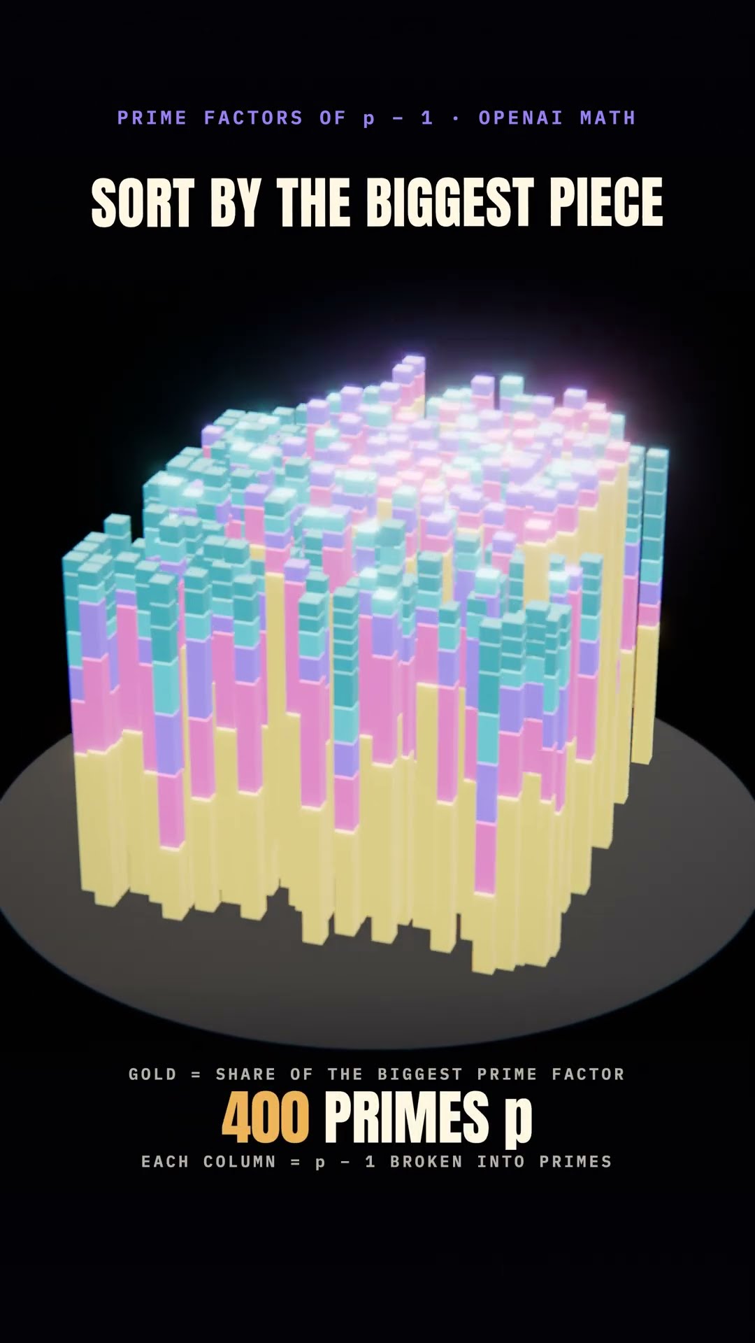 Prime Factors of p−1: OpenAI Claims the Poisson–Dirichlet Law